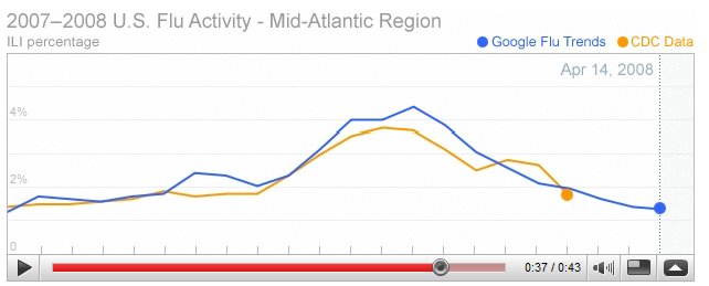 [Google+flutrends.bmp]