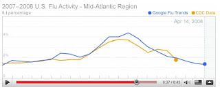 Google Flu Trend