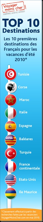 Top10_VMC2