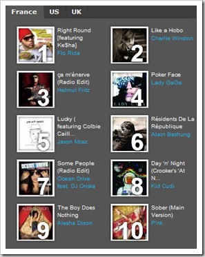 deezertop10FR