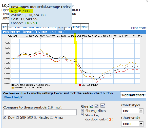 [DJIA historical[4].png]