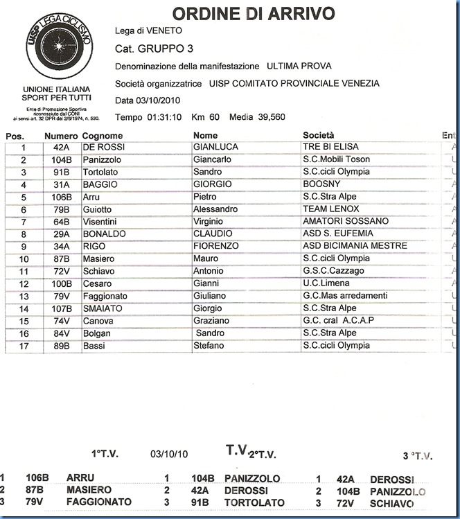 3 Gruppo a b 48-55 anni 3 Gruppo a b 48-55 anni