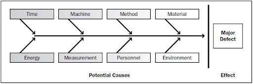 what is a cause and effect diagram. Cause and effect diagrams