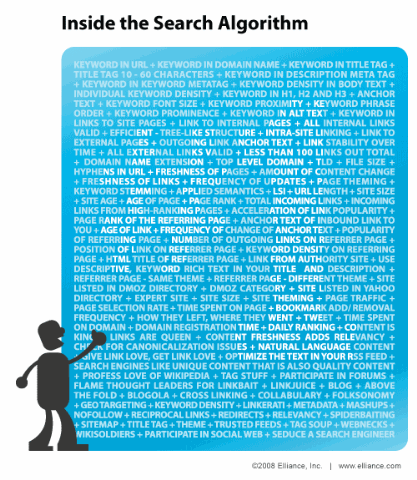 [inside-the-search-algorithm[4].gif]