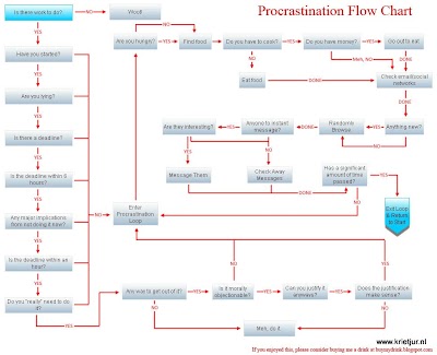 procrastination_flowchart.jpg