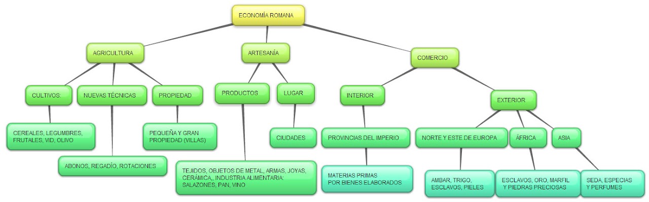 Economa de Roma
