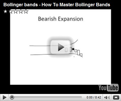What happens when bollinger bands tighten