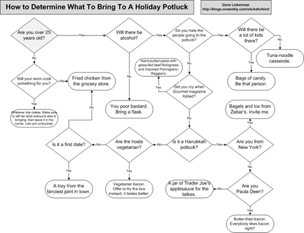 Holiday Potluck