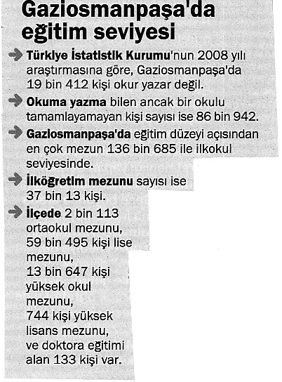 Gaziosmanpaşa.jpg