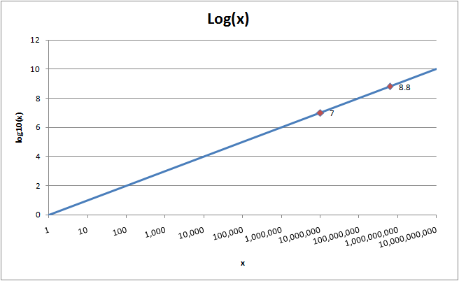 Mmorpg Com Scoring System Suggestion Graphic Mmorpg Com Forums
