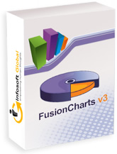 www.fusioncharts.com www.fusioncharts.com