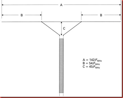 17-Delta-Fed%20Dipole%20Antenna