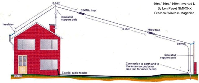 [top_band_inverted_L_0013.jpg]