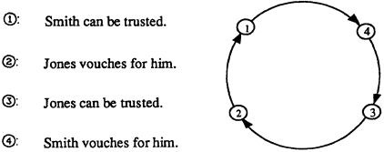 [circular reasoning[5].gif]