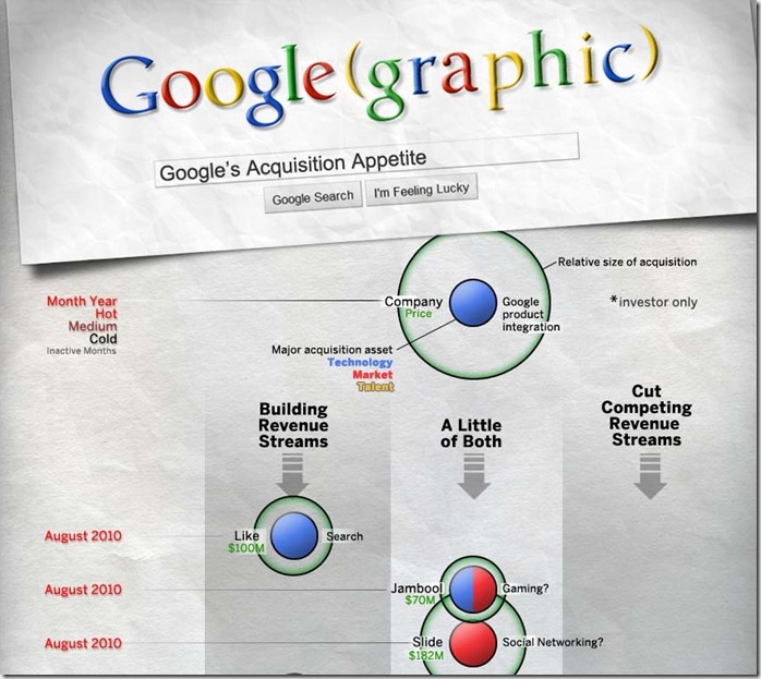 google-acquisitions google-acquisitions
