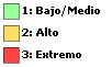 Niveles de RIESGO