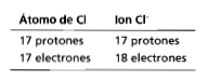 Tabla+de+cationes+y+aniones+mas+comunes