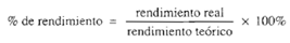 % de Rendimiento