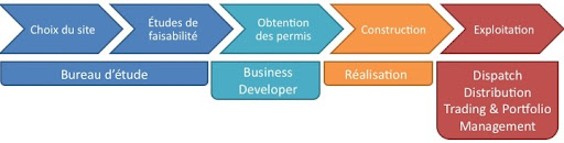Chaîne de métiers