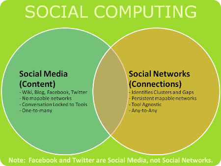 social_computing