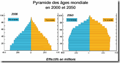 pyramide-des-ages pyramide-des-ages