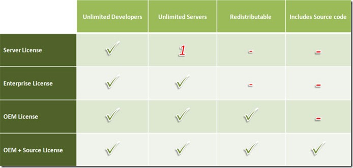 License-Matrix License-Matrix
