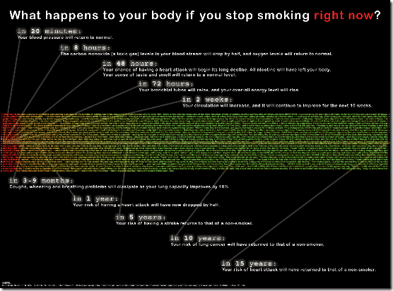 Stop Smoking Effect Timeline