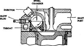 Indirect injection combustion chamber(Swirl chamber).