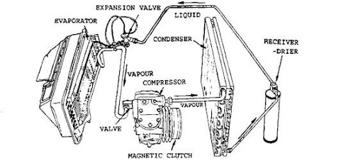 elements of refrigeration system
