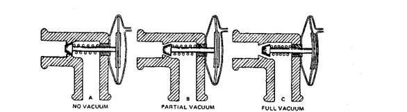 Hot water valve flow control. 
