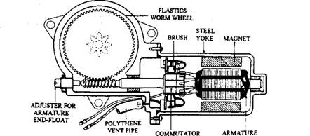 Windscreen Wipers and Washers (Automobile) Windscreen Wipers and Washers (Automobile)
