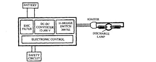 Fig. 29.32. Ballast system to control a GDL. 