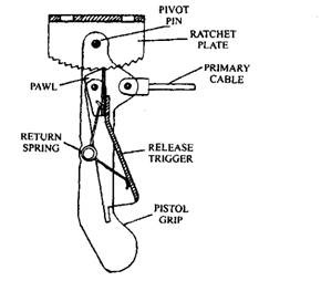 Pull-squeeze pistol-grip hand-brake lever and release. 