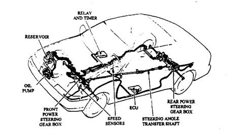Mazda 4WS layout. 