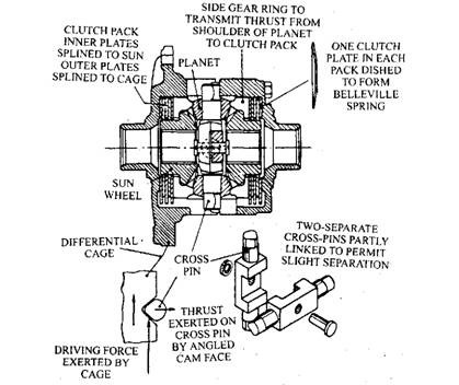 Limited slip differential