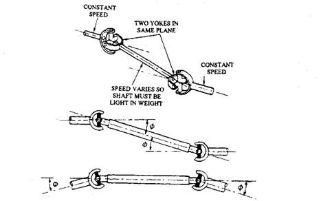 universal joint in automobile