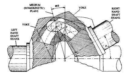 Geometry of Carl Weiss type joint. 