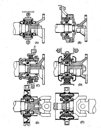 Divided'propeller-shaft support-bearing assemblies. A. Commercial-vehicle double-row self-aligning bearing support. B. Commercial-vehicle single-row self-aligning outer bearing race. C. Heavy-duty rubber-block bearing mount. D. Medium-and heavy-duty flexible bearing mount. E. Car and van V-sectioned rubber bearing mount. F. Car and van double fold rubber bearing mount.