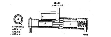 Simple pressure regulator valve