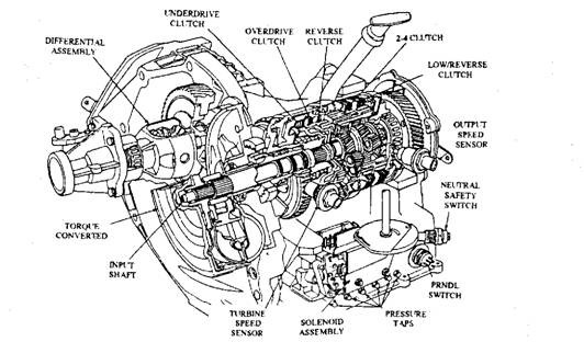 Electronically controlled automatic transmission for front-wheel drive vehicles