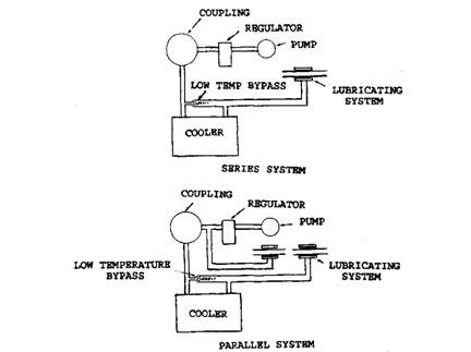 Series and parallel transmission oil cooling system