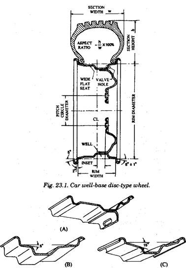 Pressed-steel-disc wheel rim. A Car double-hump well-base rim. B. Van 5 degrees seat-angle well-base rim. C. U-type drop centre 15 degrees taper rim.