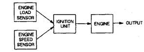 Ignition timing system.