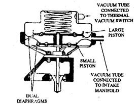 The dual-diaphragm EGR valve.