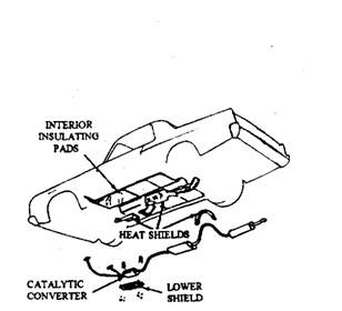 Catalytic converter heat shield installation. (Chrysler).