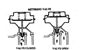 Typical EGR valve. 