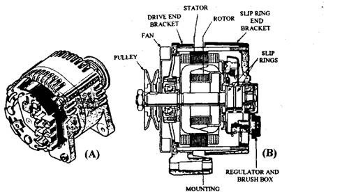 Two typical alternators in common use. A. Lucas make. B. Robert Bosch make.