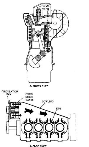 Air-cooling system for an in-line four-cylinder engine.