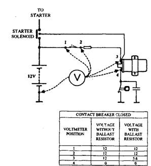 Voltmeter checks on primary circuit.