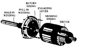 Starter motor intermediate transmission.